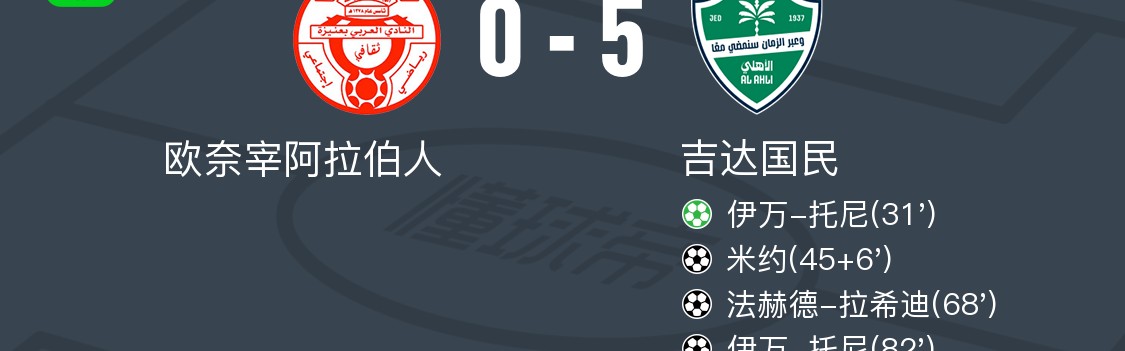 吉达国民5-0狂胜欧奈宰阿拉伯人，伊万-托尼帽子戏法，法赫德-拉希迪破门